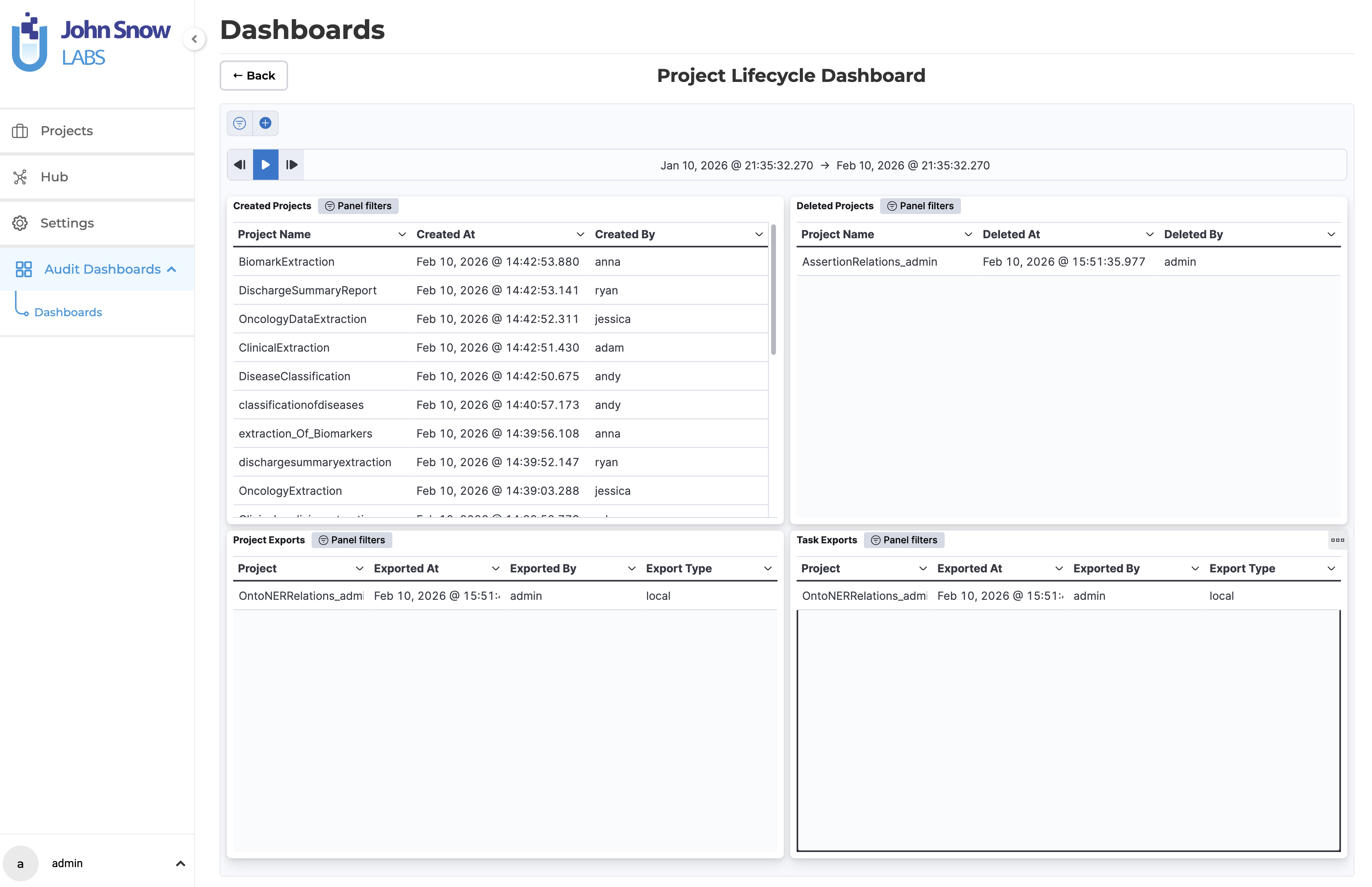 Project Lifecycle Dashboard -Shows created and deleted projects alongside project-level and task-level export history.