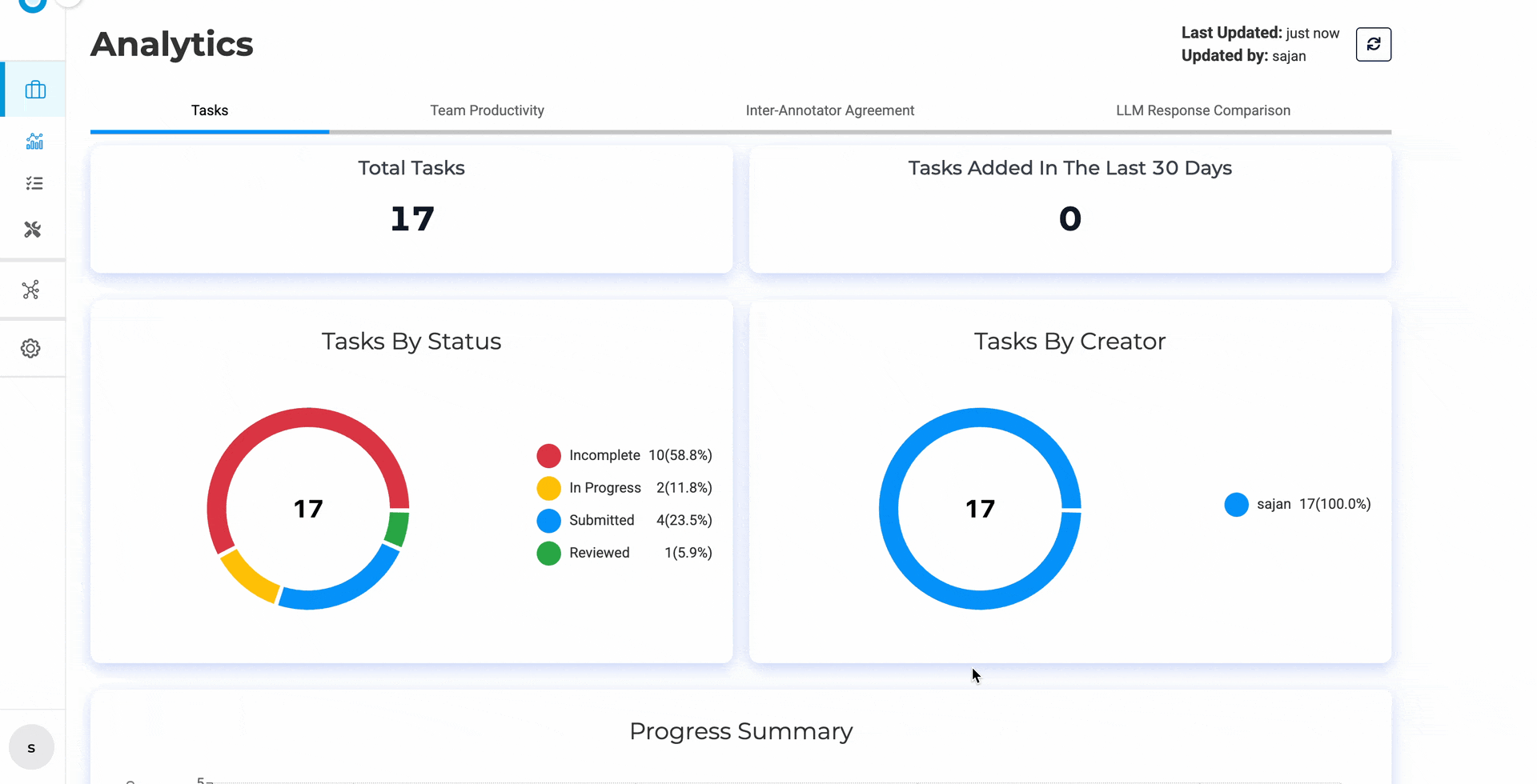 Analytics charts adapting responsively to a smaller viewport