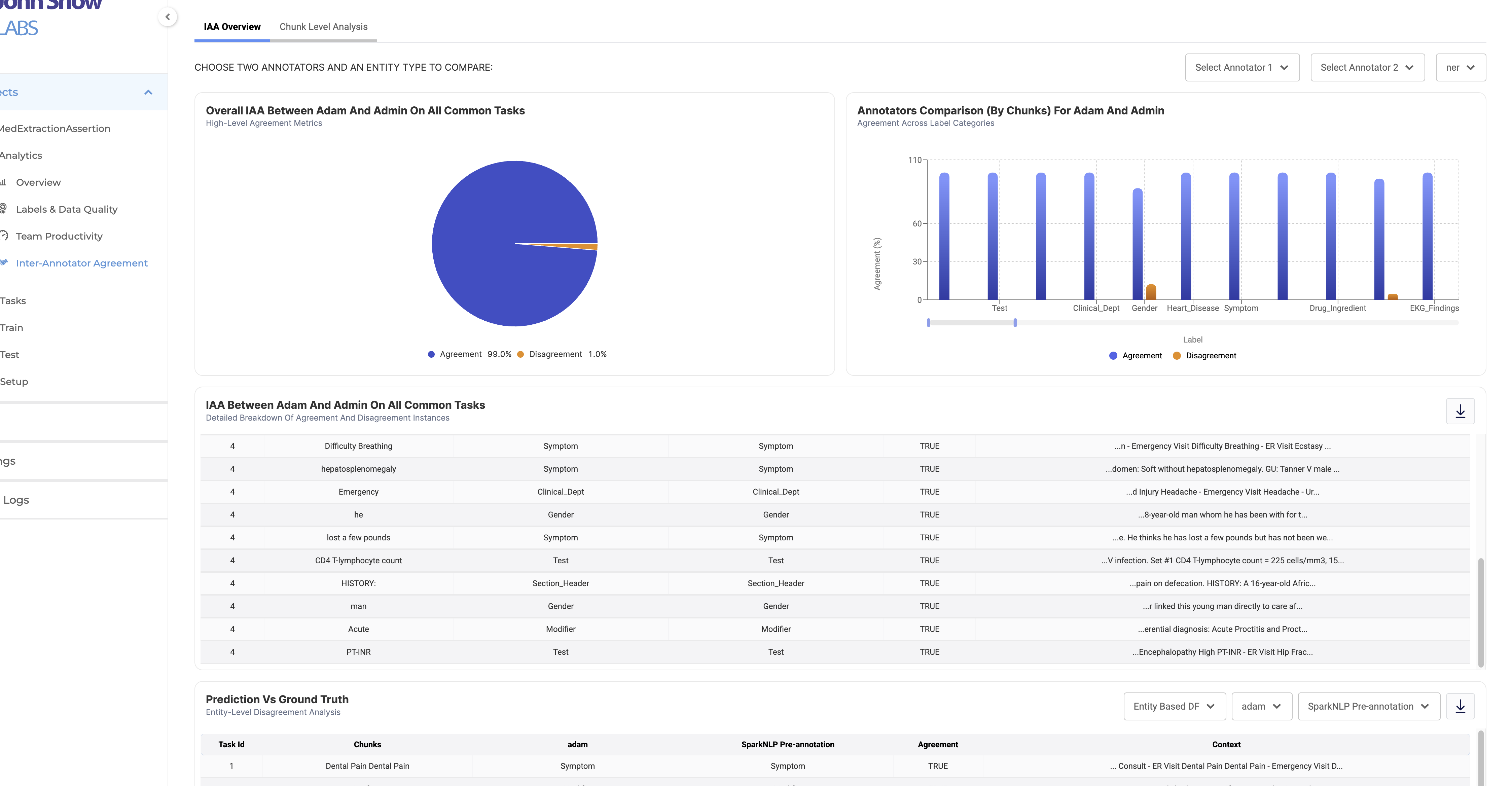 Inter-Annotator Agreement dashboard with chunk-level comparison analytics