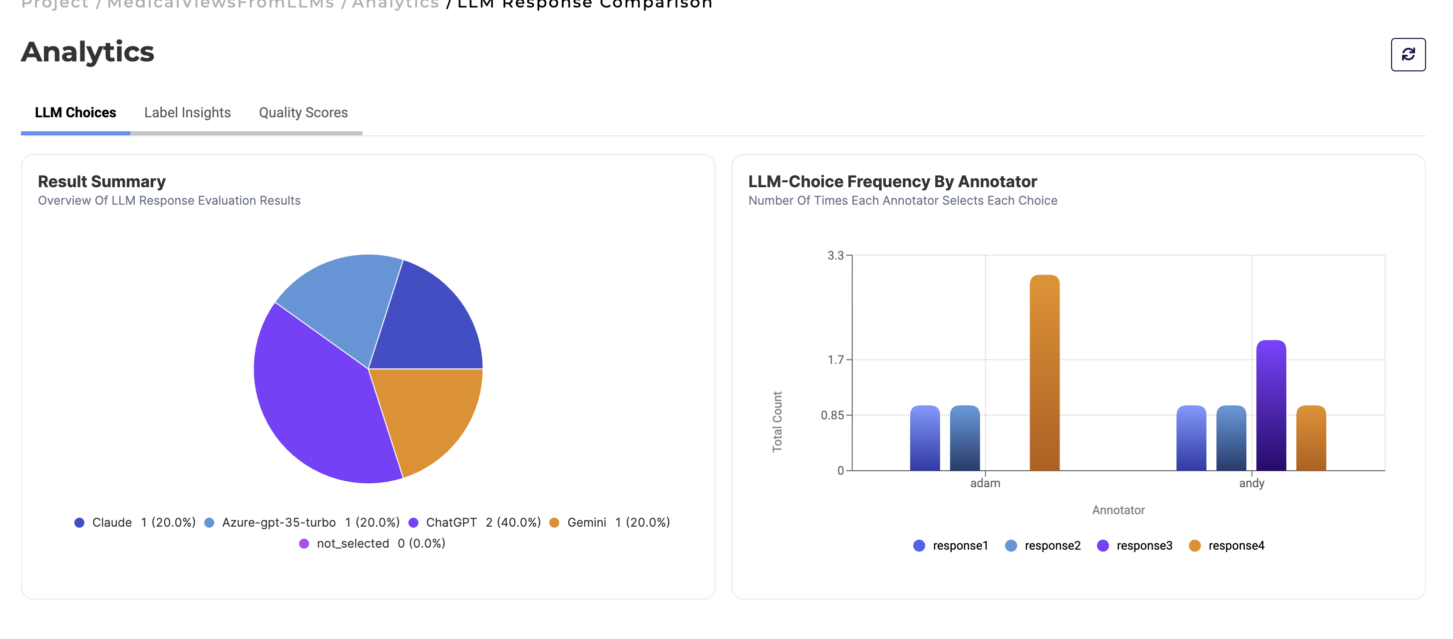 LLM Response Comparison dashboard with LLM choice analytics
