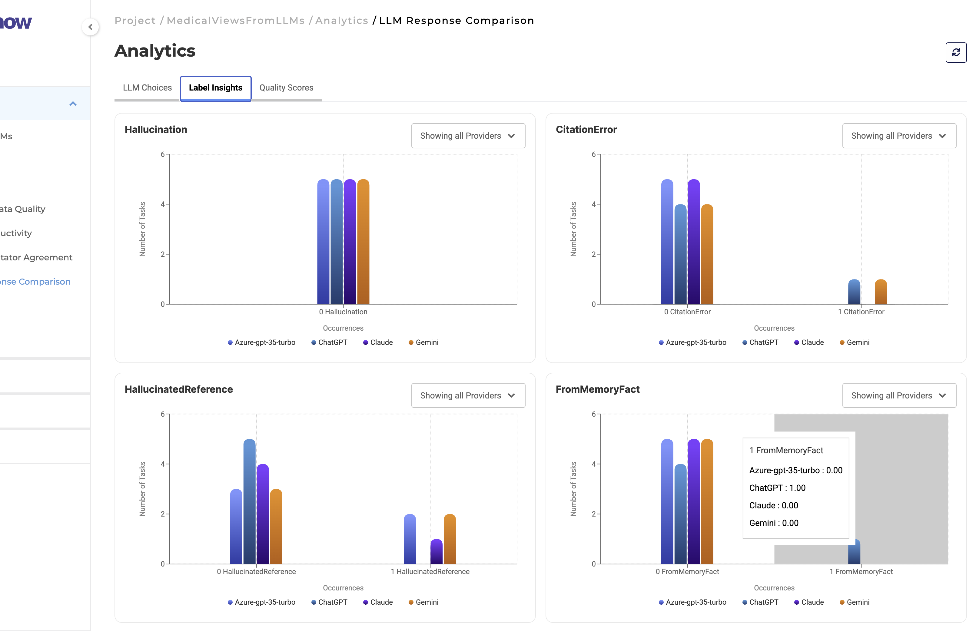 LLM label insights analytics dashboard