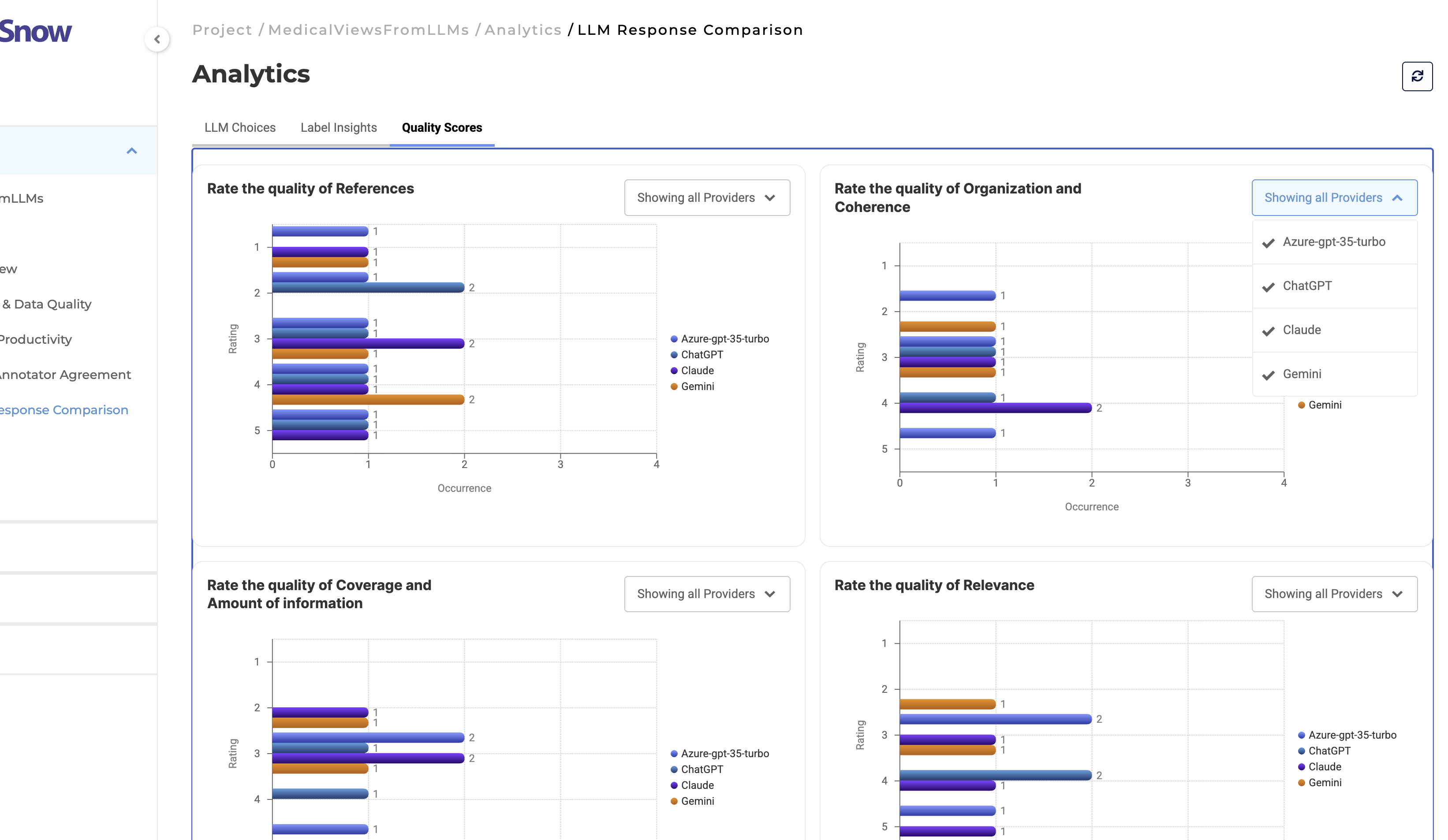 LLM quality score analytics dashboard