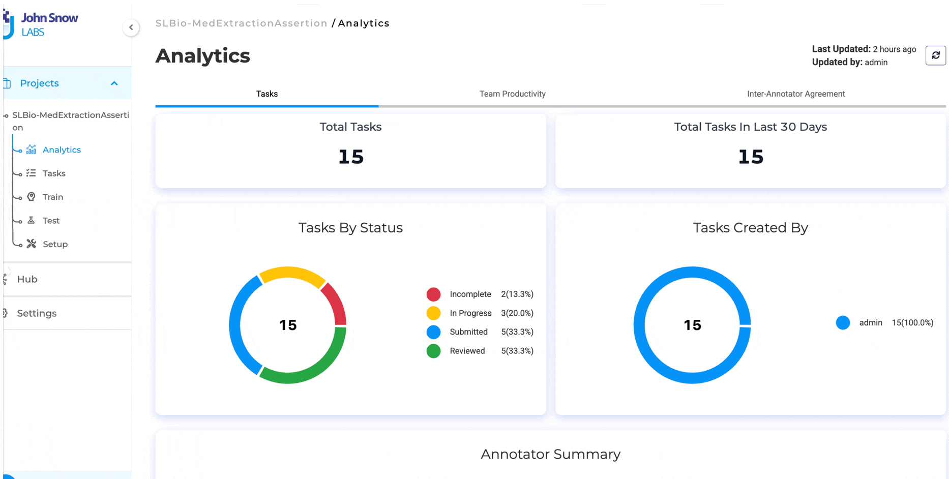 Redesigned Analytics Dashboard with multi-tab navigation