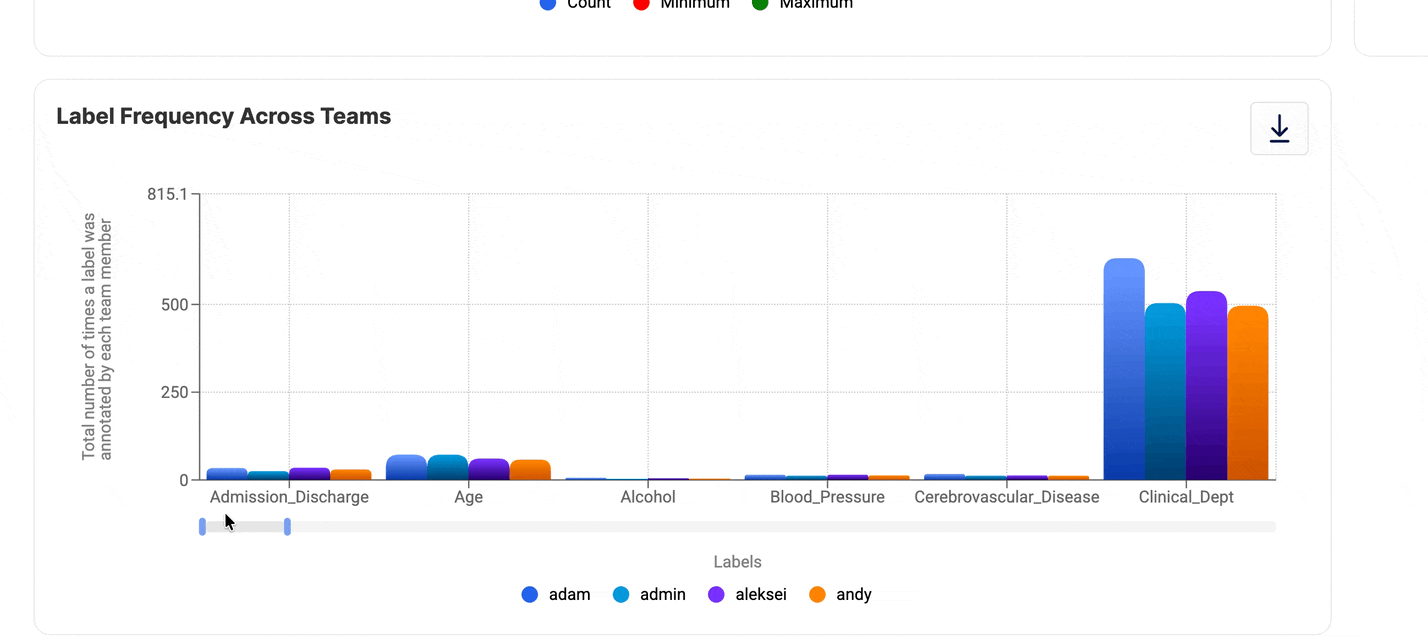 Interactive analytics chart range slider