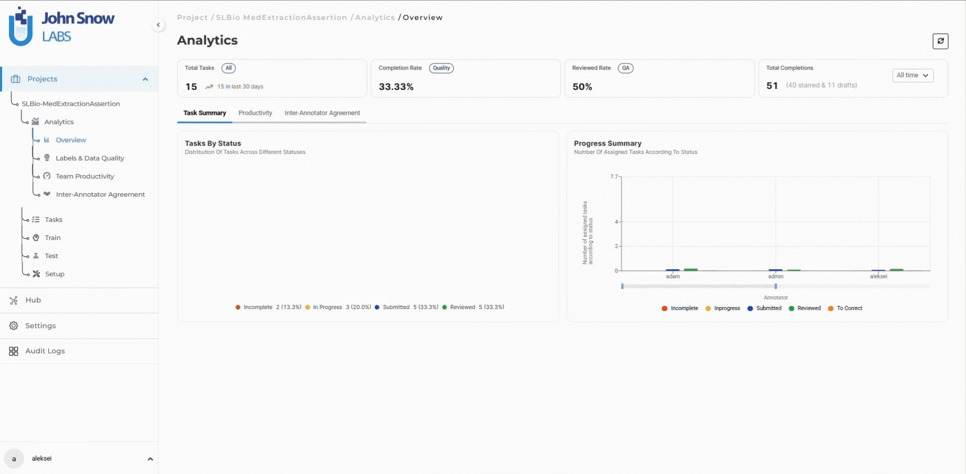 Analytics Dashboard overview with multi-tab navigation