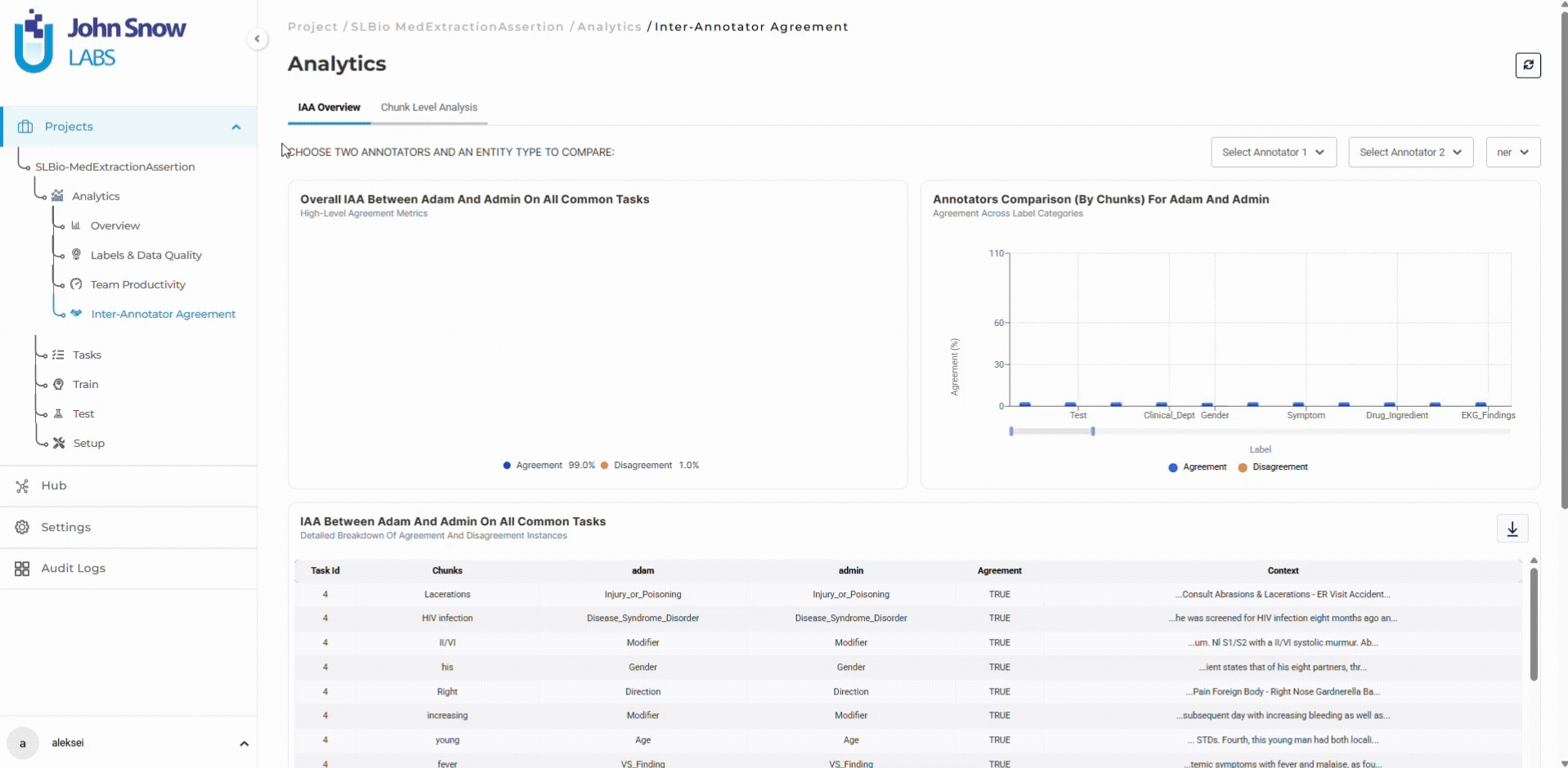 Inter-Annotator Agreement dashboard with chunk-level comparison analytics