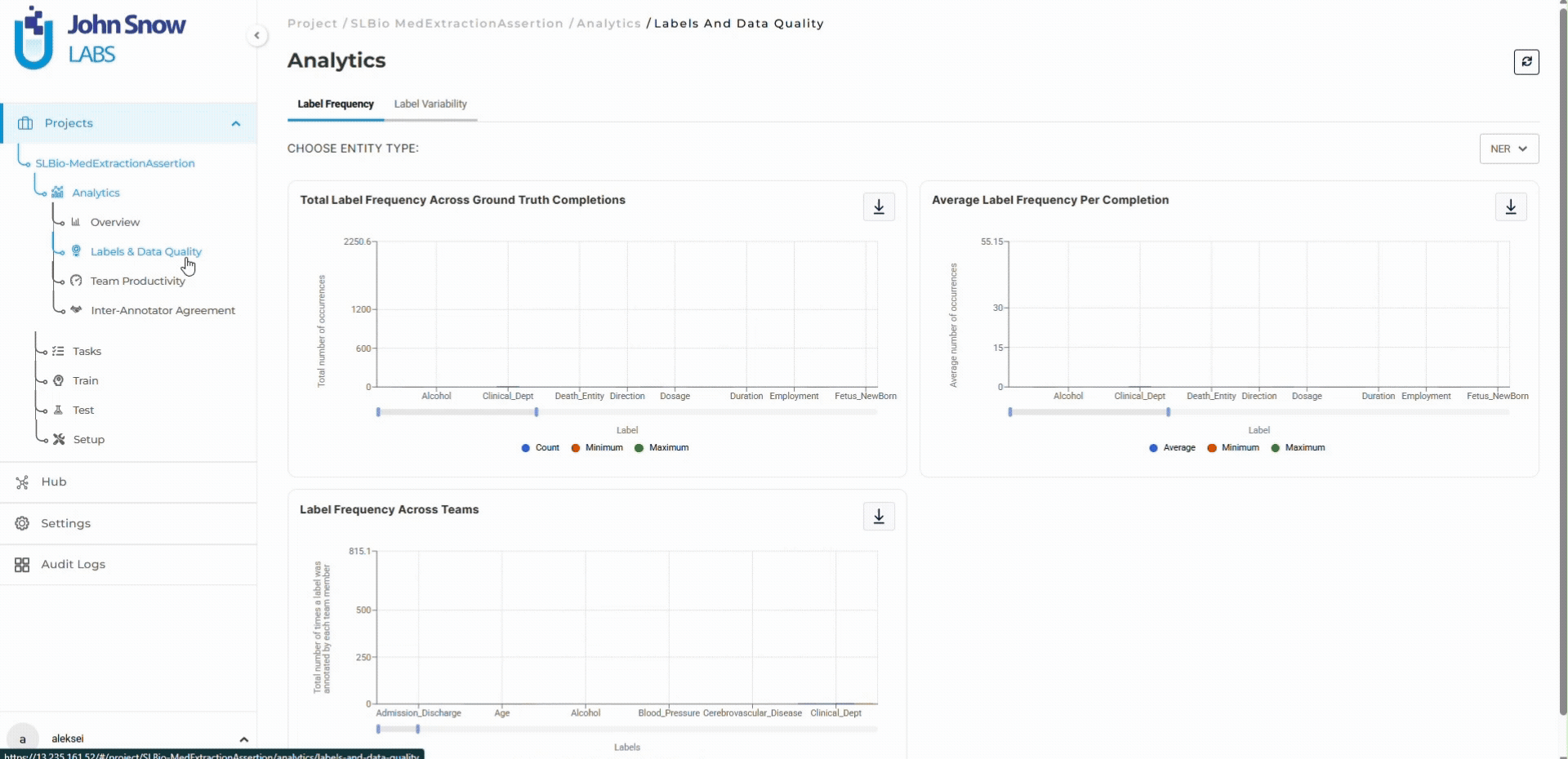 Label frequency analytics across annotators