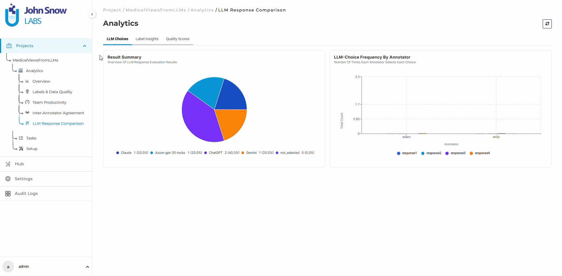 LLM Response Comparison dashboard with LLM choice analytics