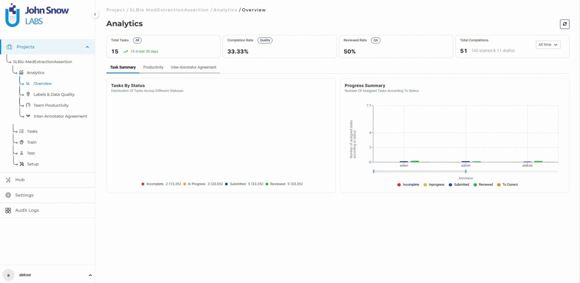 Overview dashboard with task summary and progress metrics