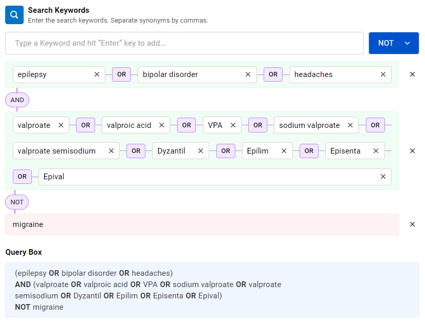 Literature Review - Visualization of Query String