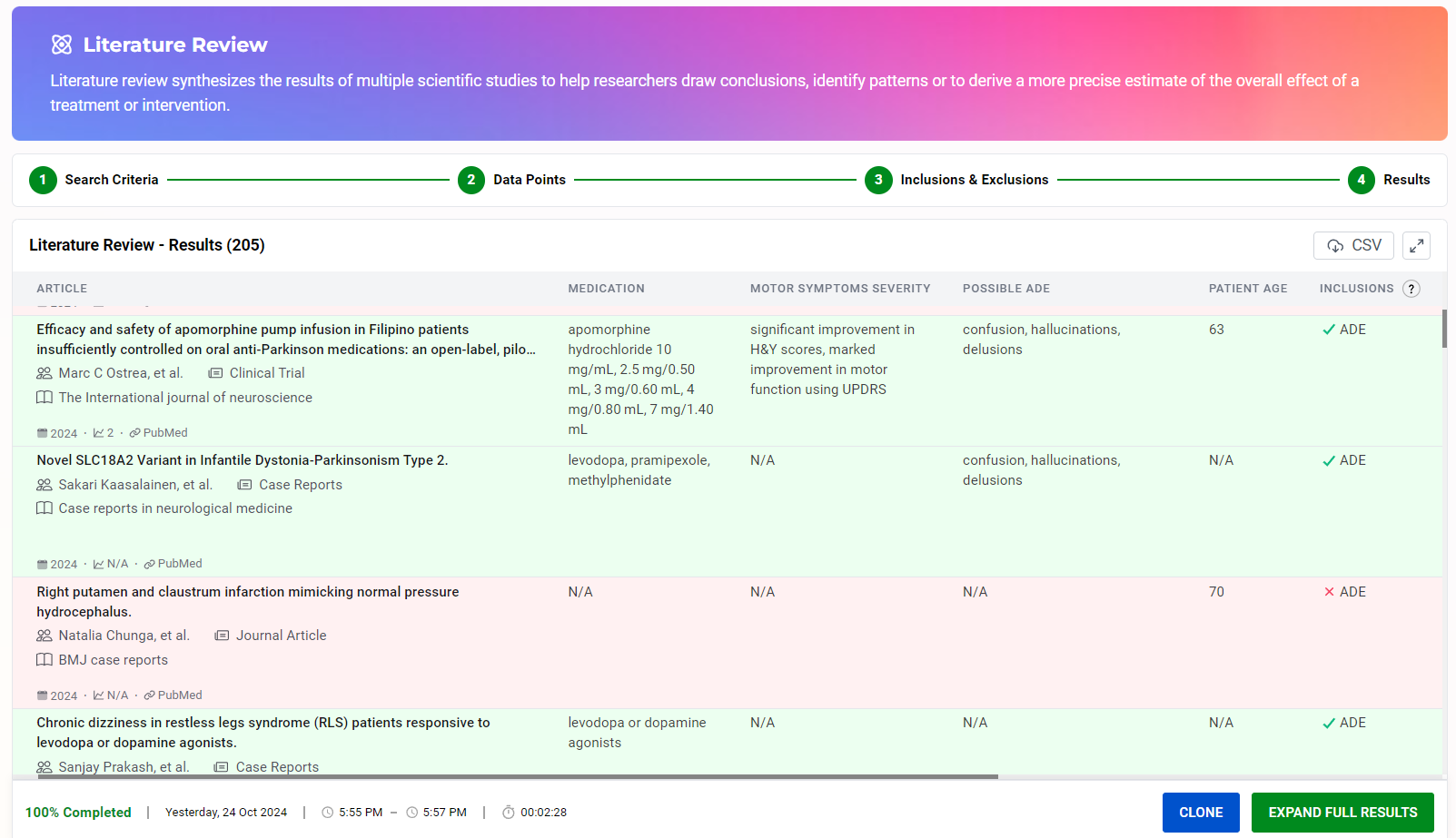 Literature Review - Time-Based Metrics