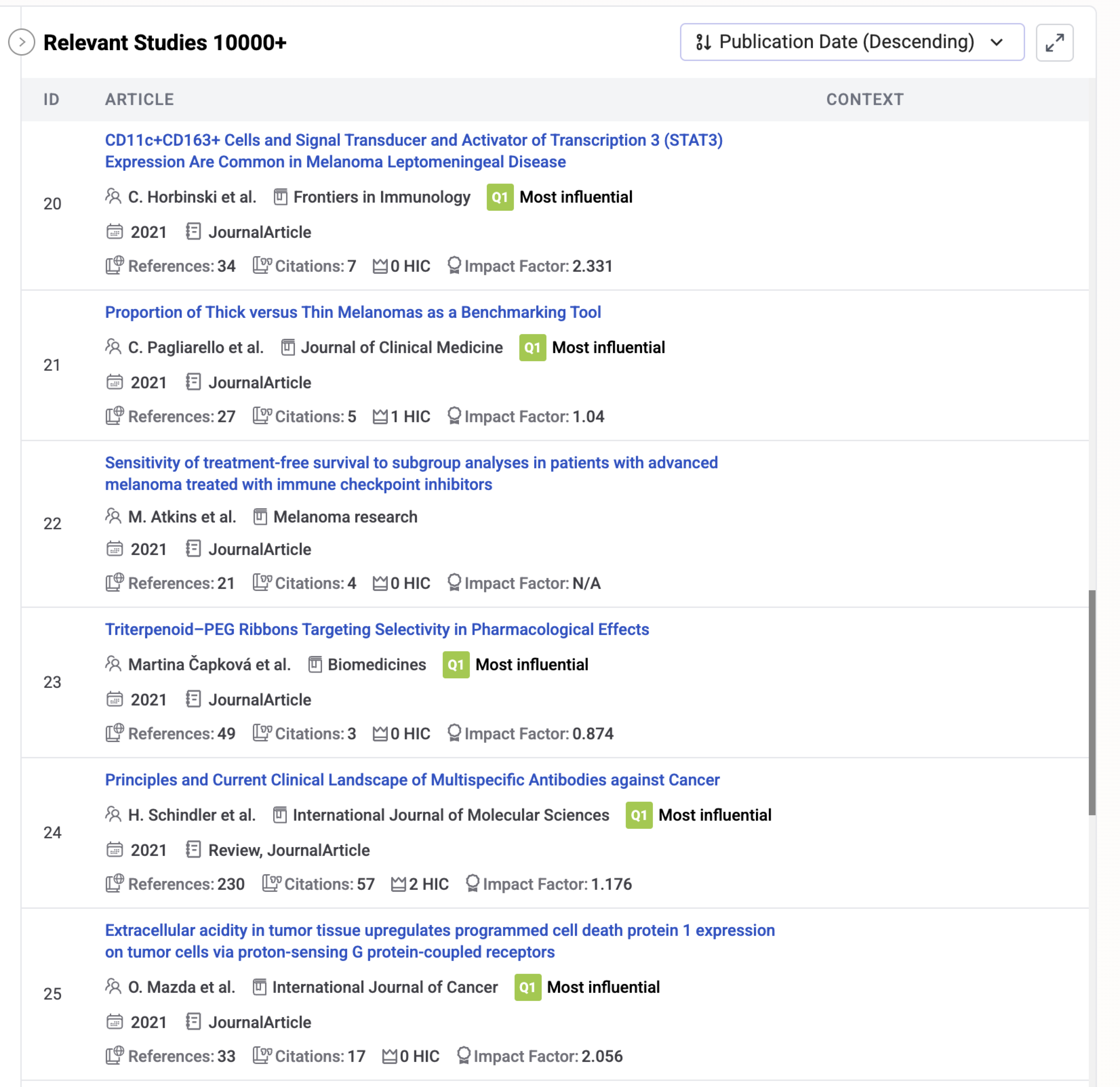 Quality Indicators for Relevant Articles in Literature Review Results View