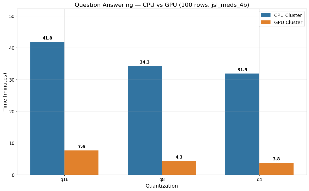 Question Answering CPU vs GPU
