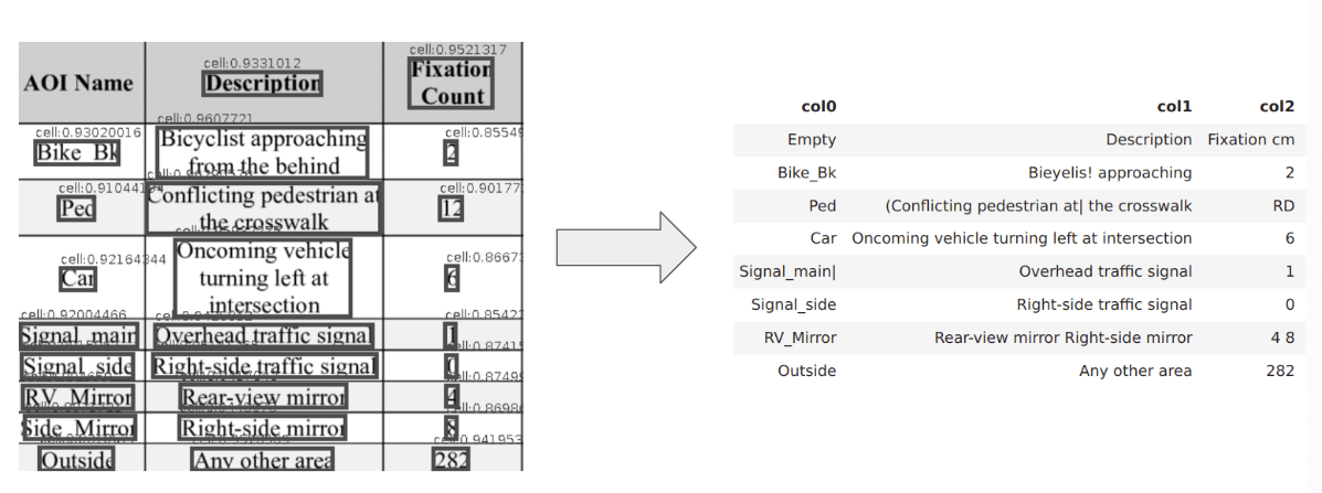 table_cell_sample