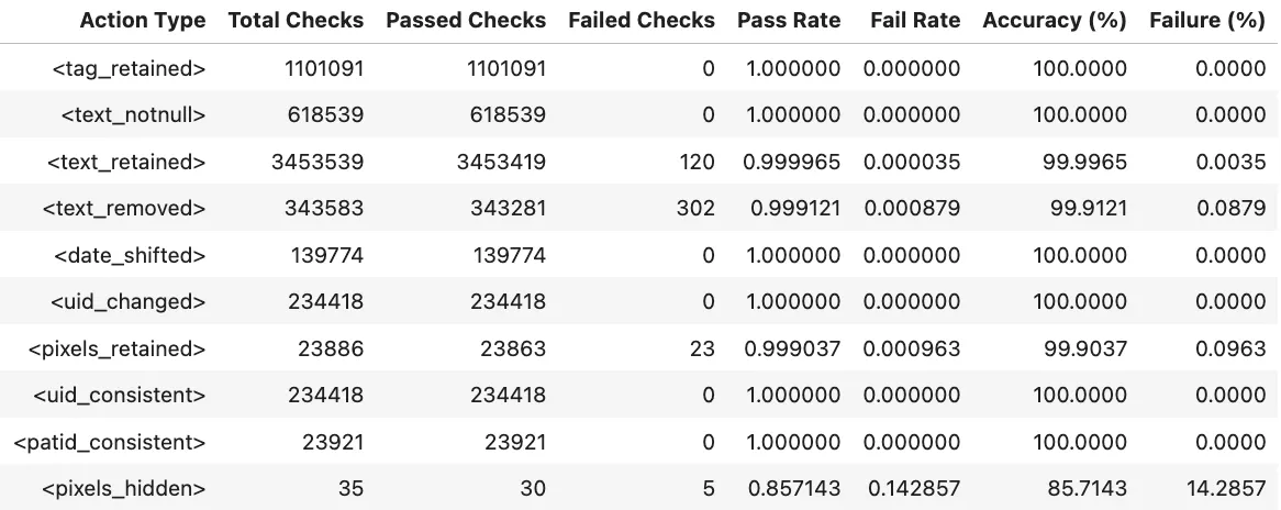Validation Report(Test) MIDI-B.