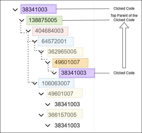 Screenshot of hierarchy