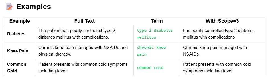 Terminology Service by John Snow Labs