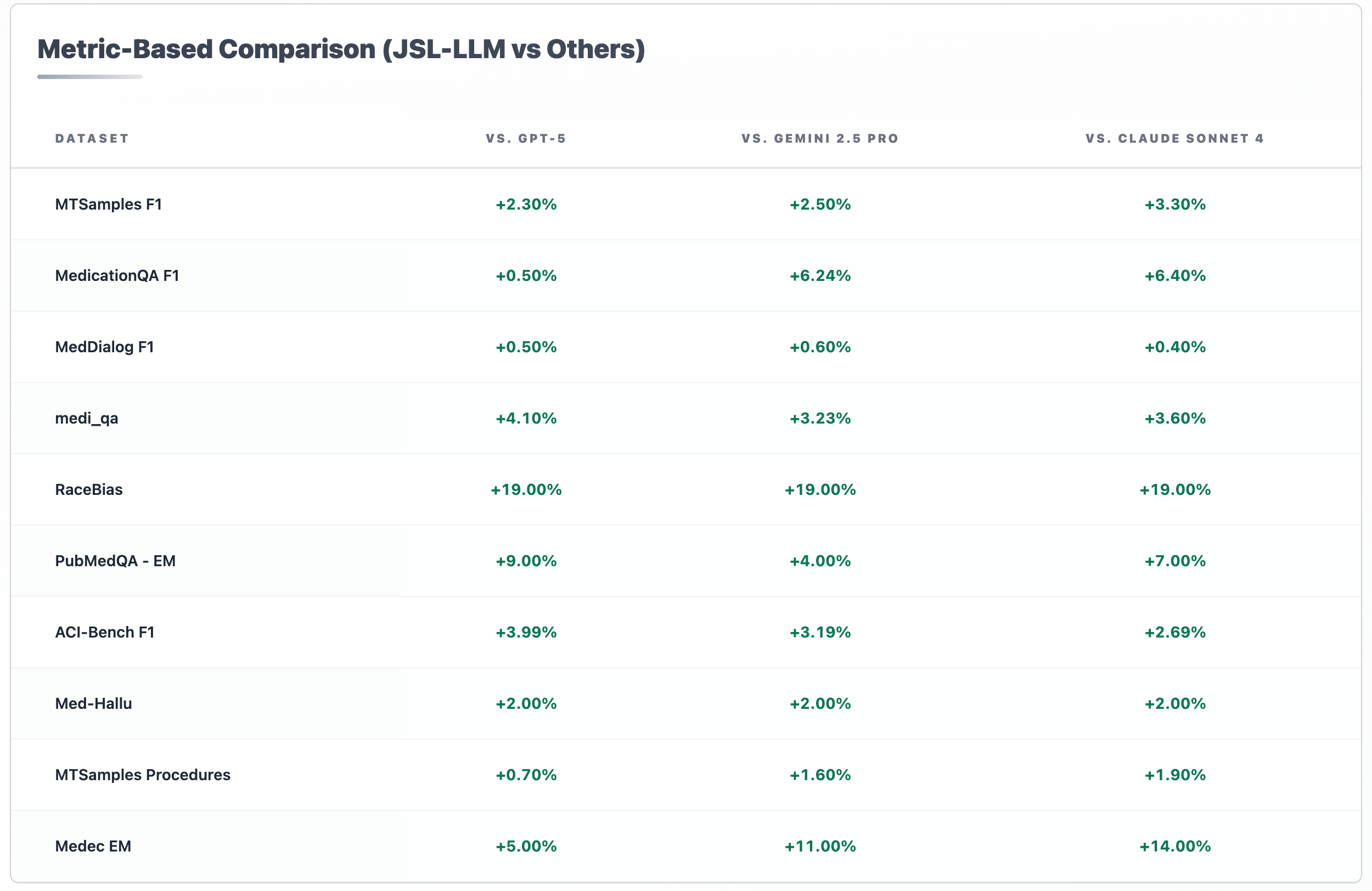 Metrics Based Comparison