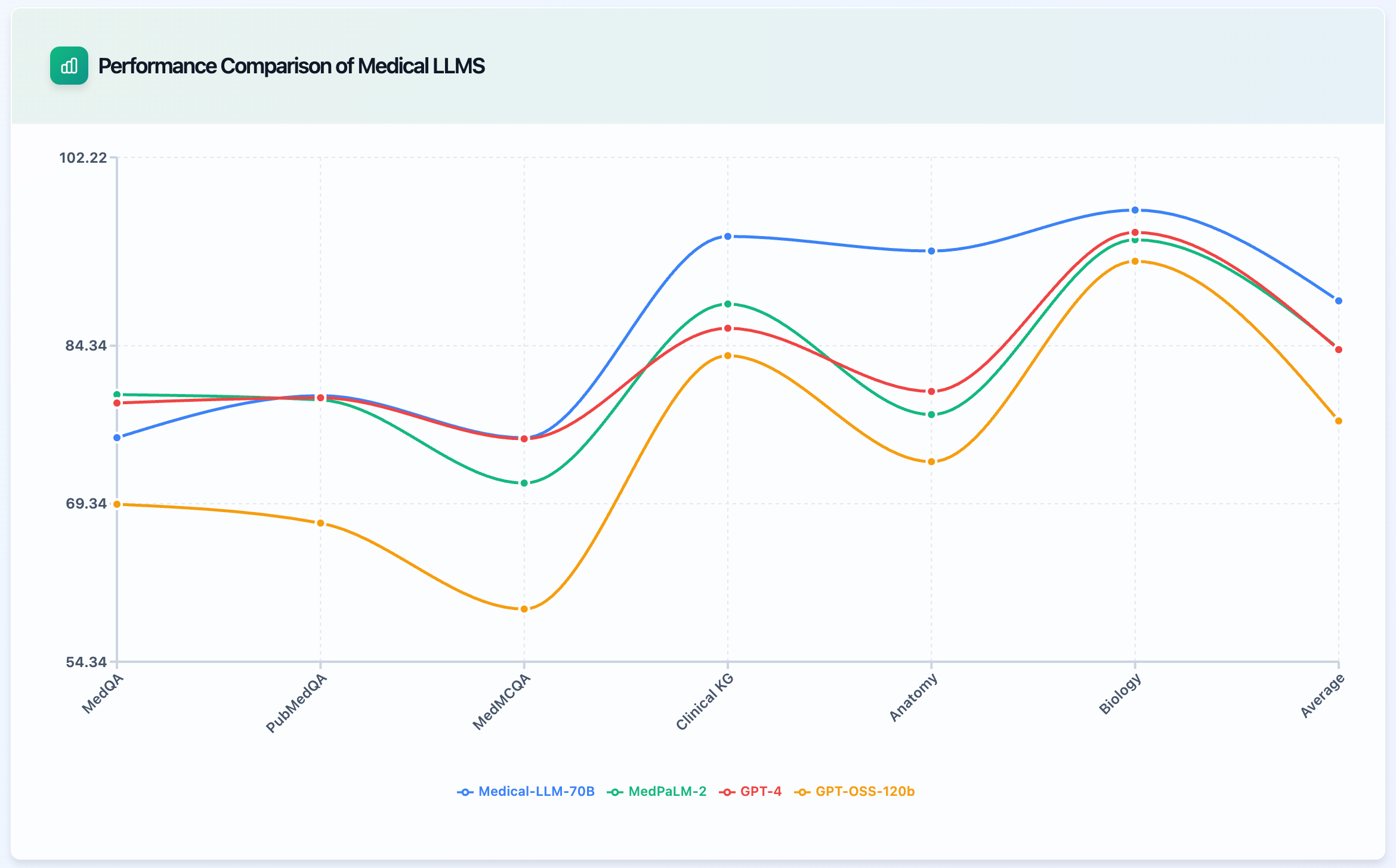 Performance Comparison